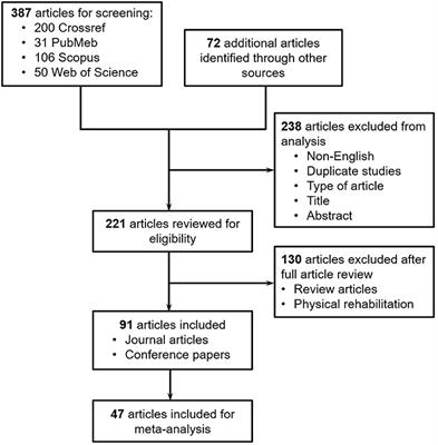 A Systematic Review of Robotic Rehabilitation for Cognitive Training